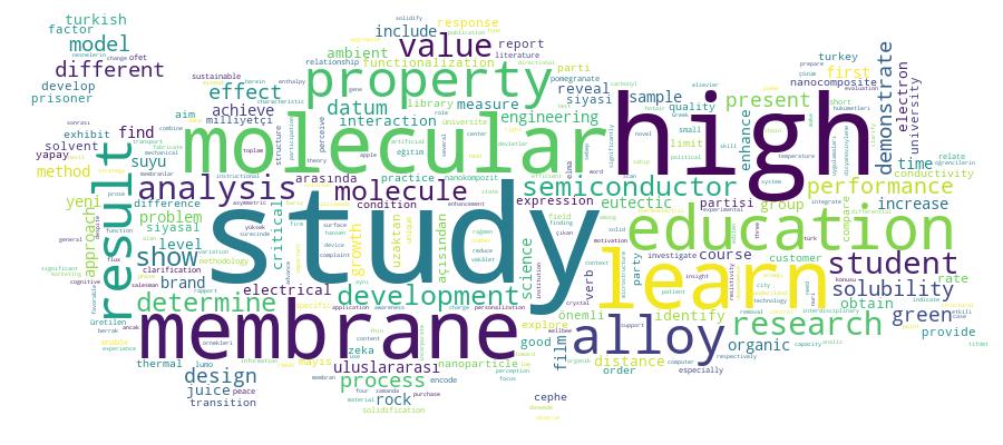 GCRIS Competency Cloud