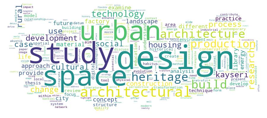 GCRIS Competency Cloud