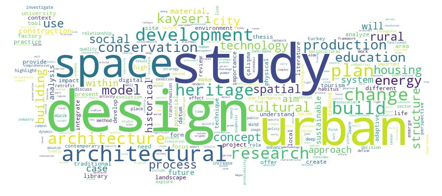 GCRIS Competency Cloud
