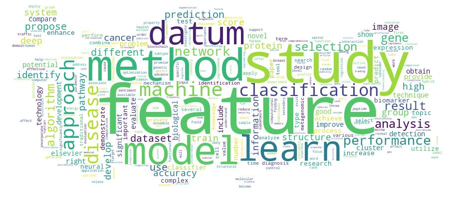 GCRIS Competency Cloud