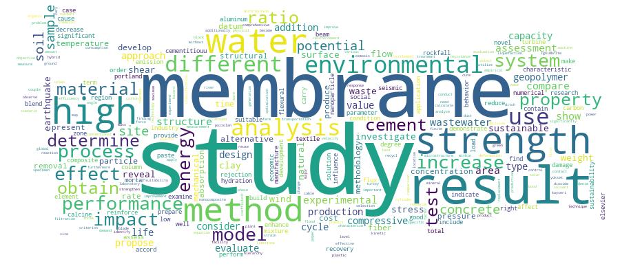 GCRIS Competency Cloud