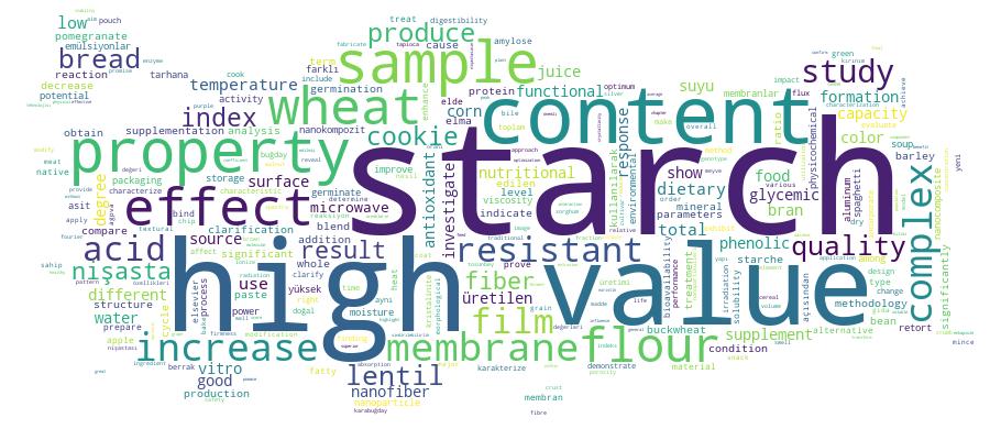 GCRIS Competency Cloud