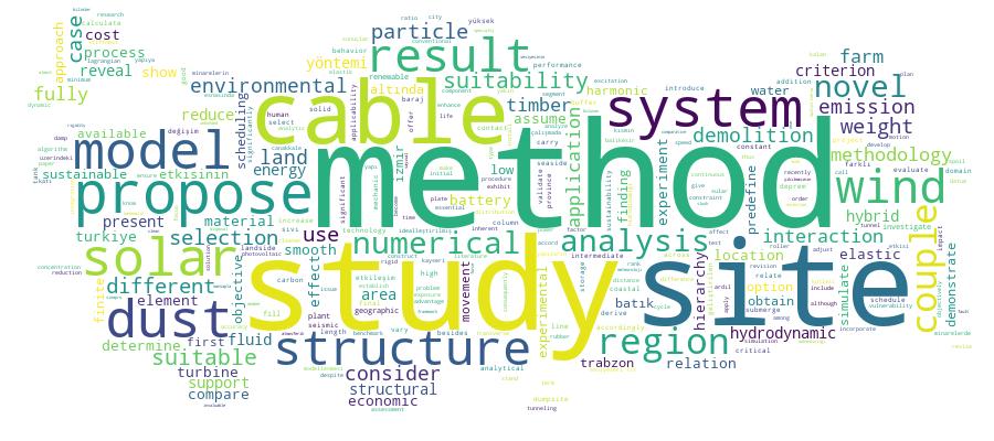 GCRIS Competency Cloud
