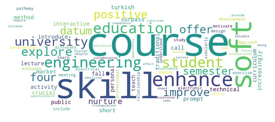 GCRIS Competency Cloud