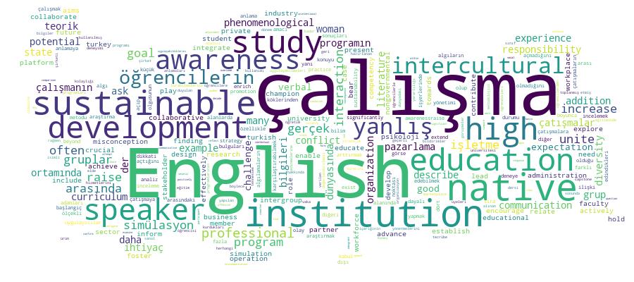 GCRIS Competency Cloud