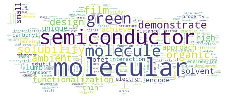 GCRIS Competency Cloud