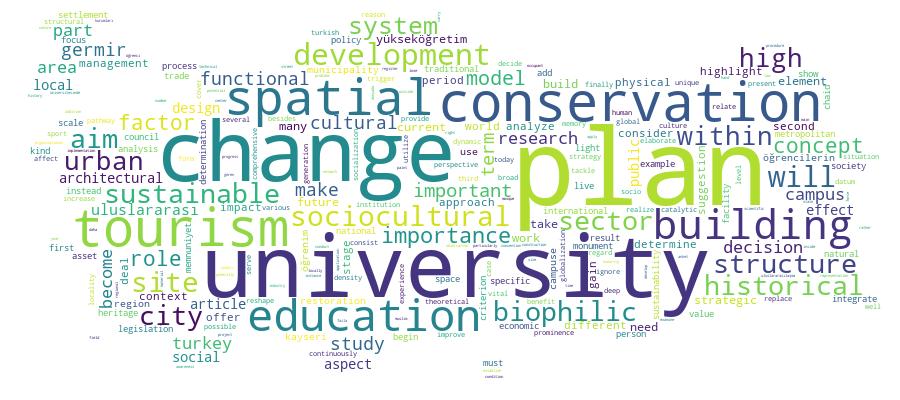 GCRIS Competency Cloud