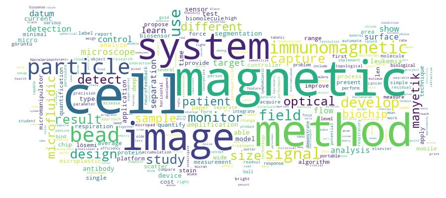 GCRIS Competency Cloud