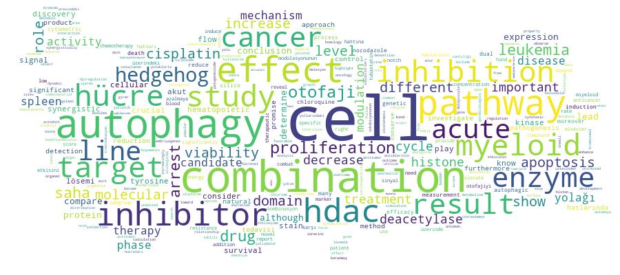 GCRIS Competency Cloud