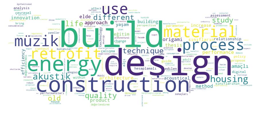 GCRIS Competency Cloud