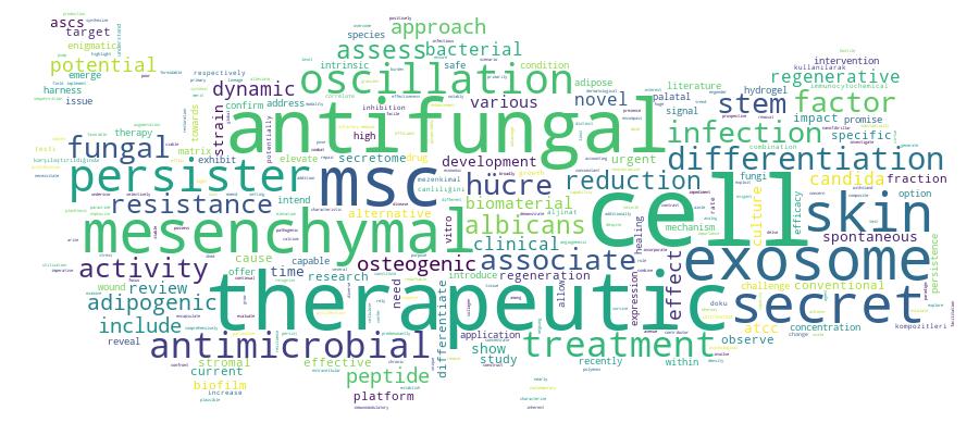 GCRIS Competency Cloud