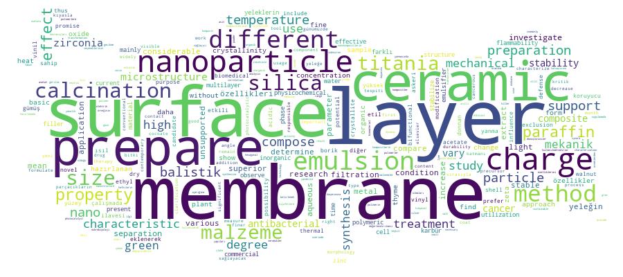 GCRIS Competency Cloud