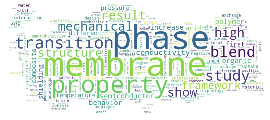 GCRIS Competency Cloud