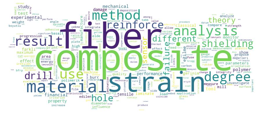 GCRIS Competency Cloud