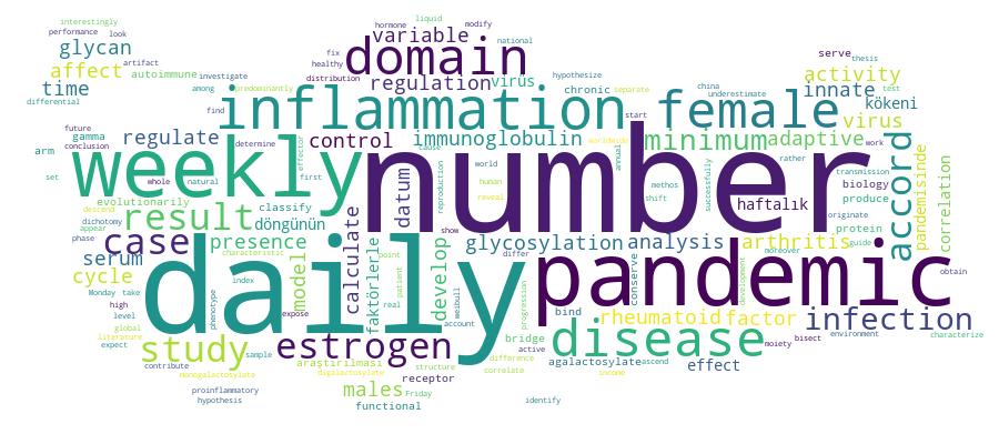 GCRIS Competency Cloud