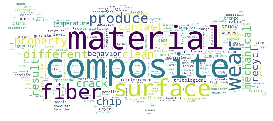 GCRIS Competency Cloud
