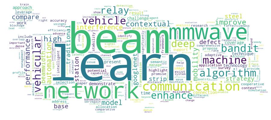 GCRIS Competency Cloud