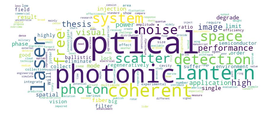 GCRIS Competency Cloud