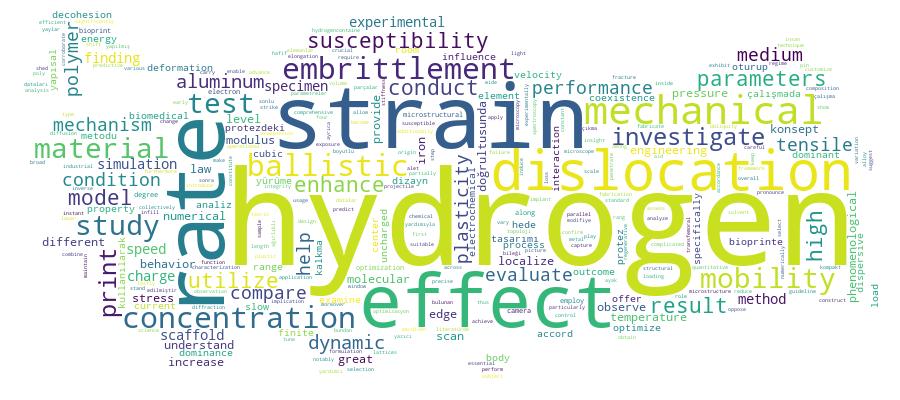 GCRIS Competency Cloud