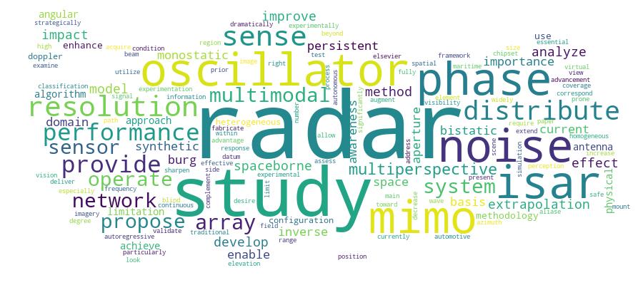 GCRIS Competency Cloud