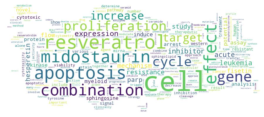 GCRIS Competency Cloud