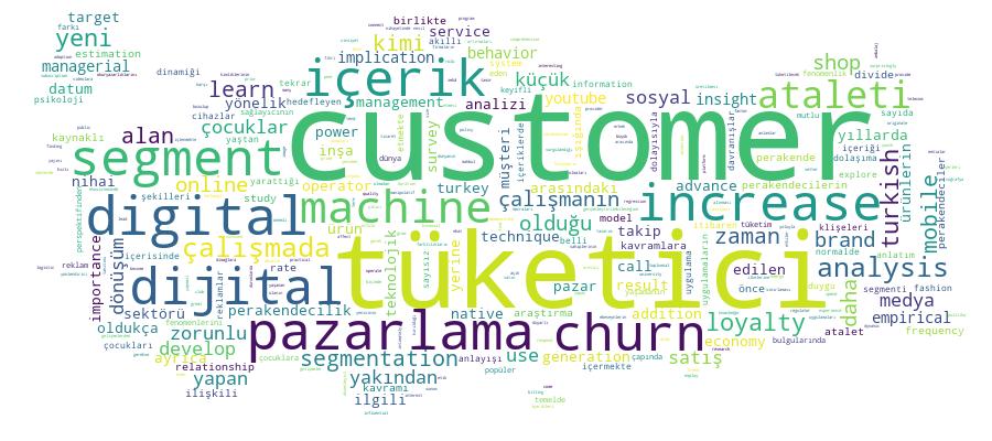 GCRIS Competency Cloud