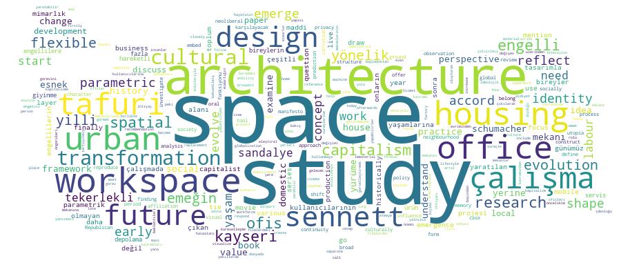 GCRIS Competency Cloud
