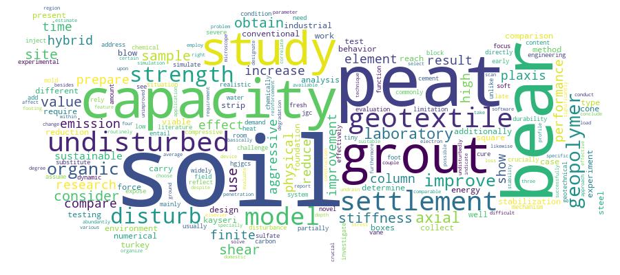 GCRIS Competency Cloud