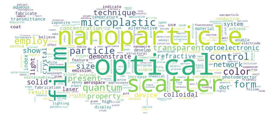 GCRIS Competency Cloud
