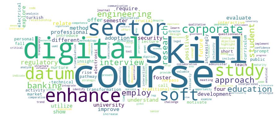 GCRIS Competency Cloud