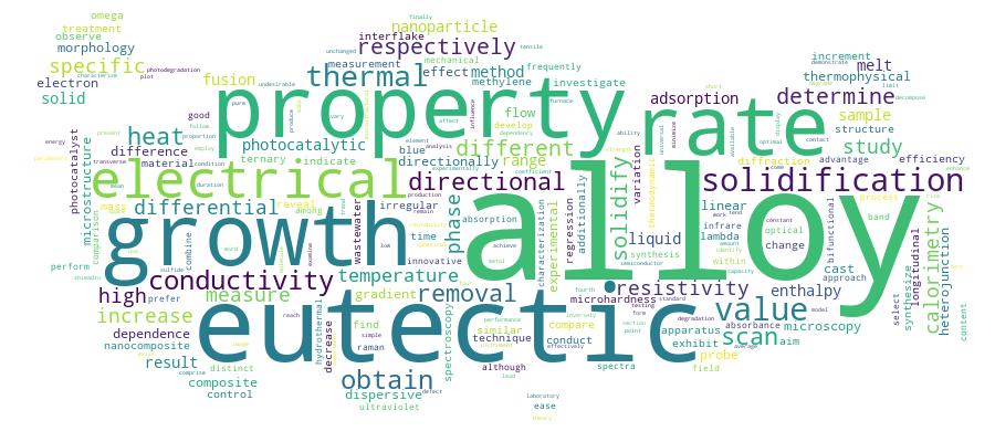 GCRIS Competency Cloud