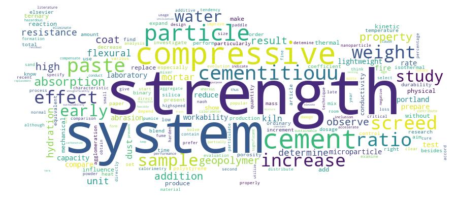 GCRIS Competency Cloud