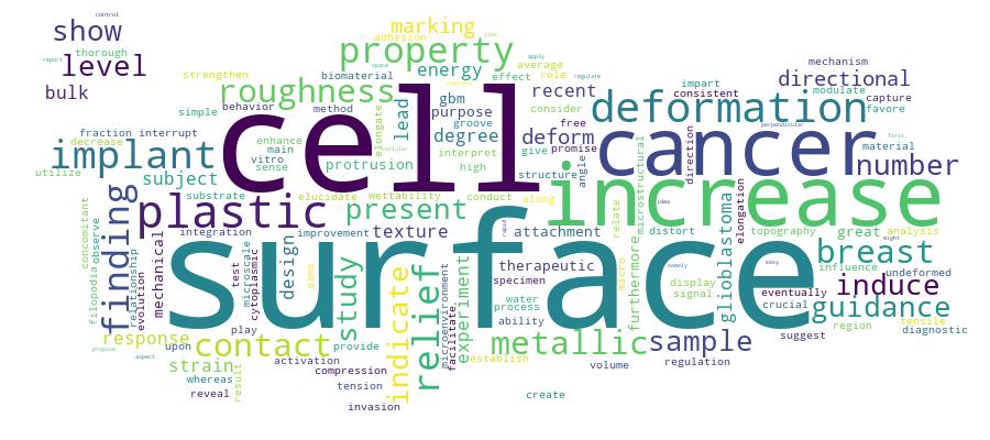 GCRIS Competency Cloud