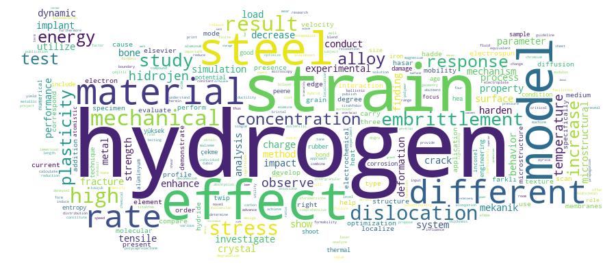 GCRIS Competency Cloud