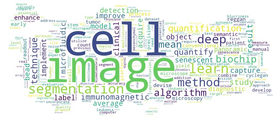 GCRIS Competency Cloud