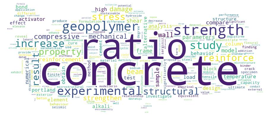 GCRIS Competency Cloud