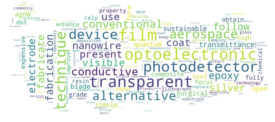 GCRIS Competency Cloud