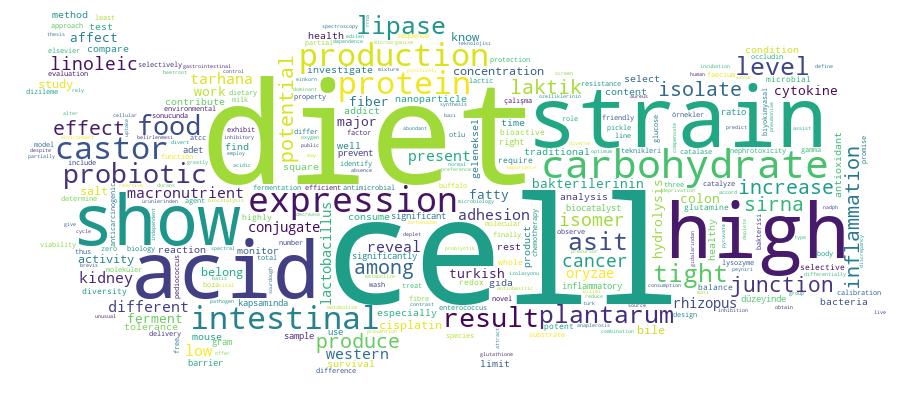 GCRIS Competency Cloud
