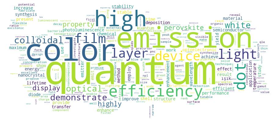 GCRIS Competency Cloud
