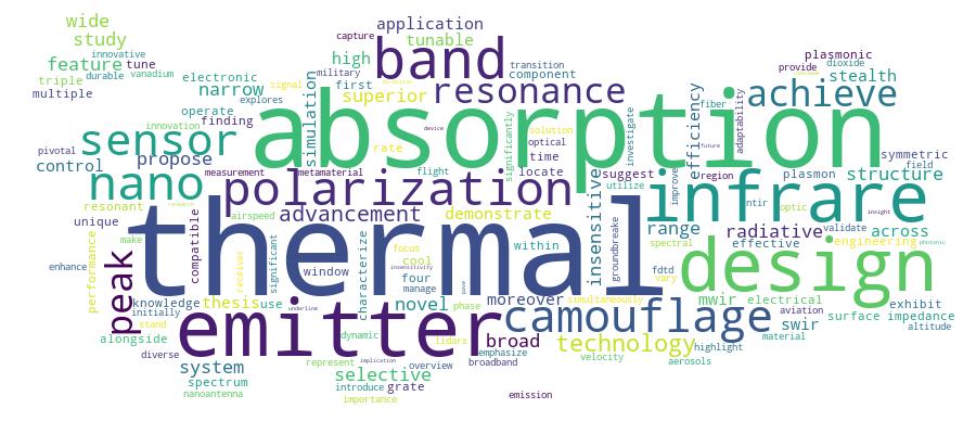 GCRIS Competency Cloud