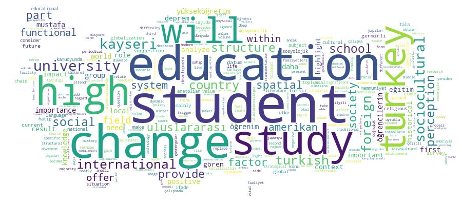 GCRIS Competency Cloud
