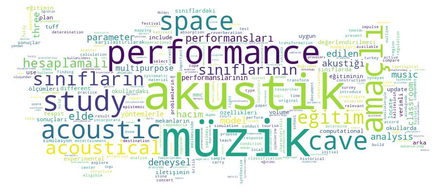 GCRIS Competency Cloud