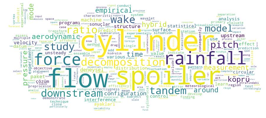 GCRIS Competency Cloud