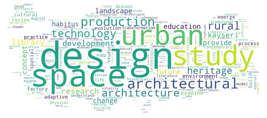 GCRIS Competency Cloud