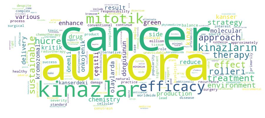 GCRIS Competency Cloud