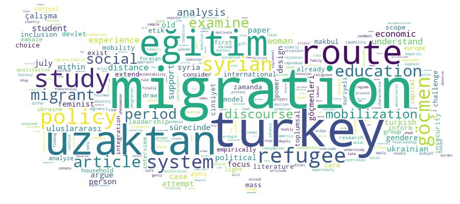 GCRIS Competency Cloud