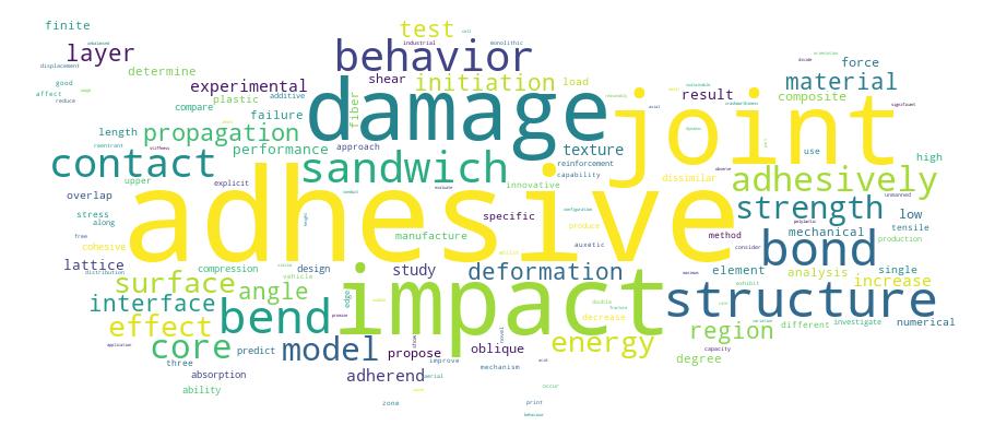 GCRIS Competency Cloud