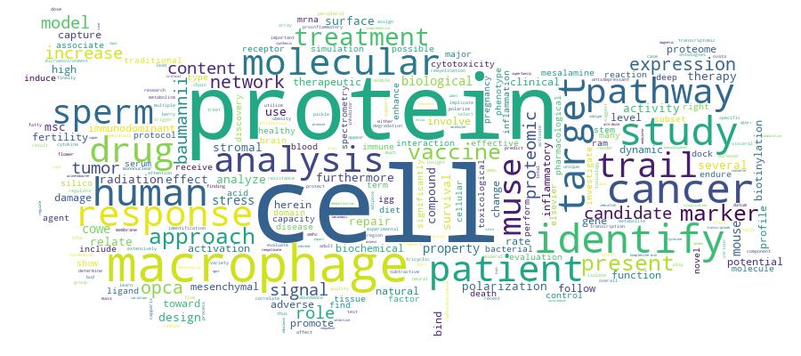 GCRIS Competency Cloud