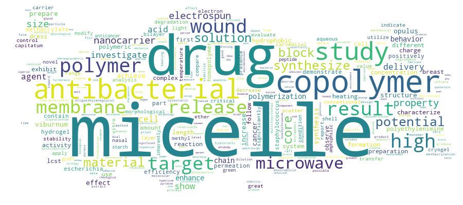 GCRIS Competency Cloud