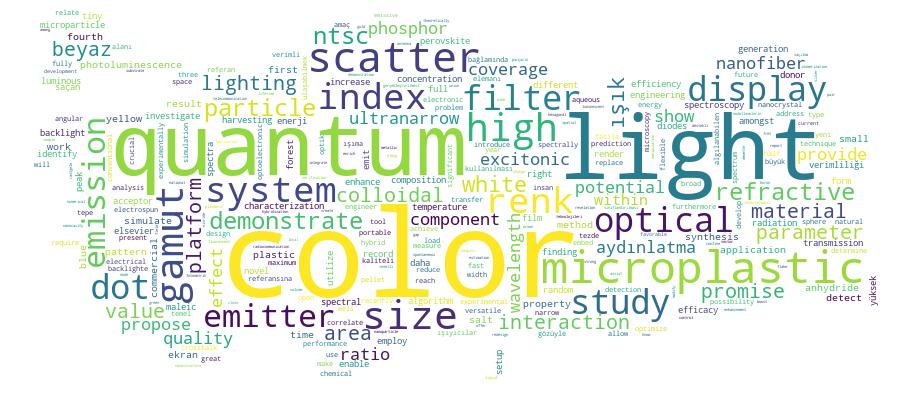 GCRIS Competency Cloud